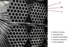 Study on aging process system of 6060 T6 seamless aluminum pipe